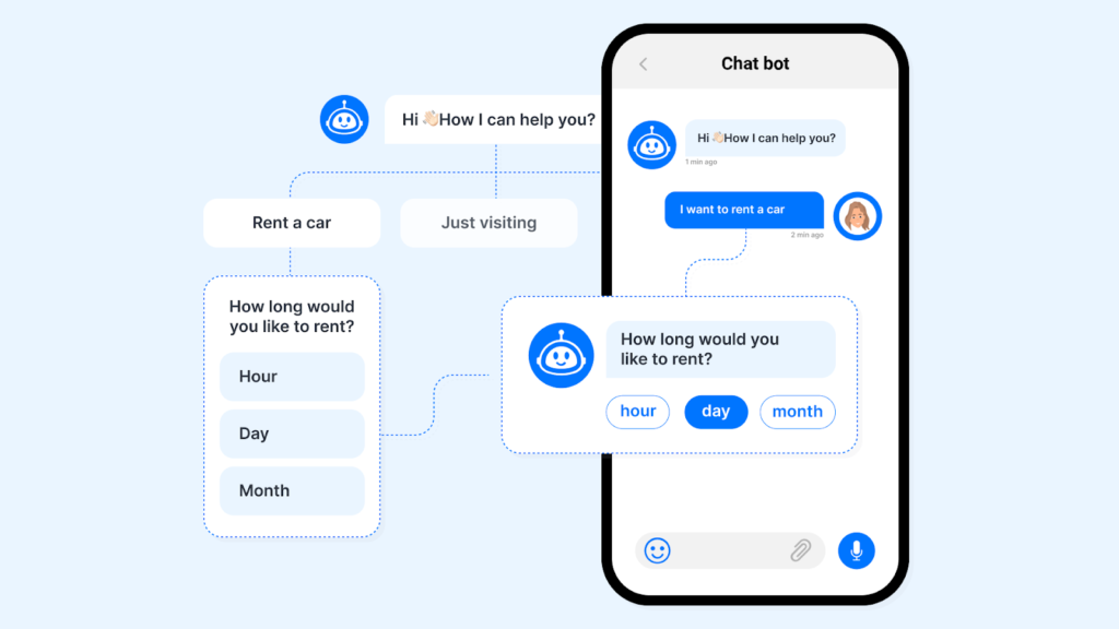 contoh chatbot